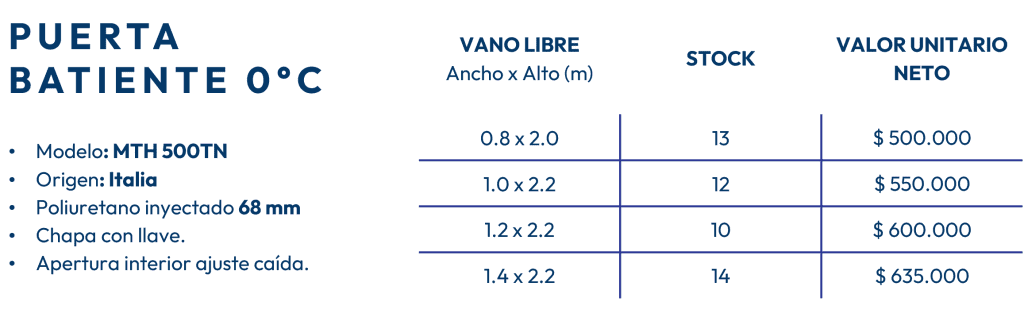 PUERTA BATIENTE 0°C Modelo: MTH 500TN Origen: Italia Poliuretano inyectado 68 mm Chapa con llave. Apertura interior ajuste caída.