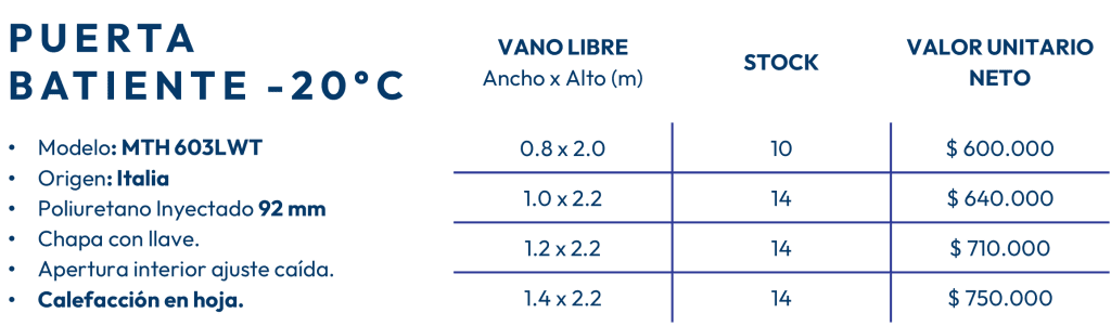 PUERTA BATIENTE -20°C Modelo: MTH 603LWT Origen: Italia Poliuretano Inyectado 92 mm Chapa con llave. Apertura interior ajuste caída. Calefacción en hoja.