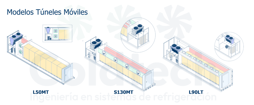 modelos túneles de aire forzado móviles